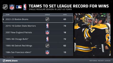boston bruins standings|Boston Bruins Hockey .